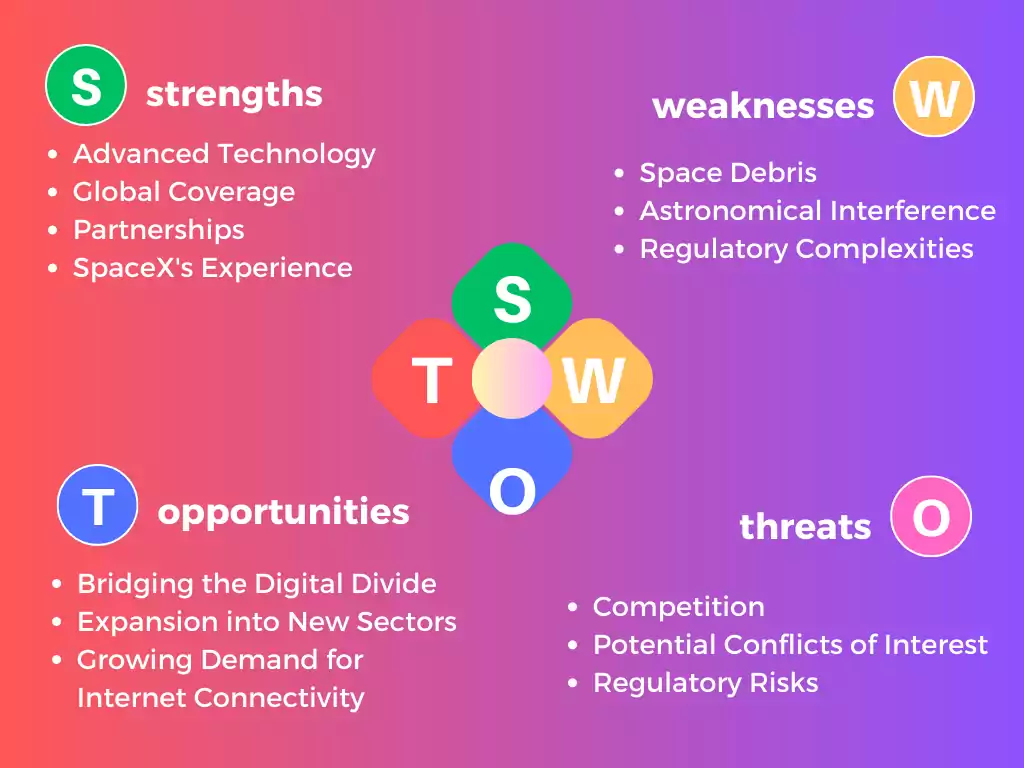 Starlink SWOT analysis